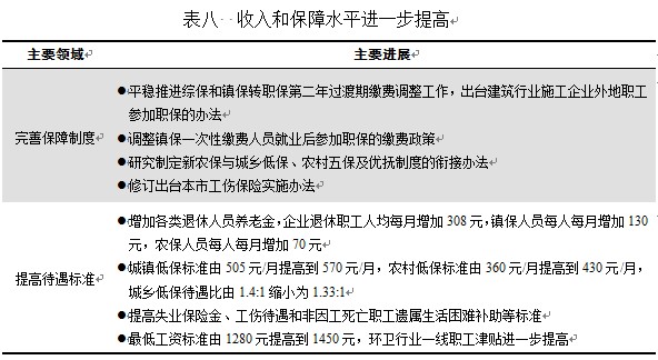 职工基本养老保险,城镇居民养老保险,新型农村社会养老保险三位一体