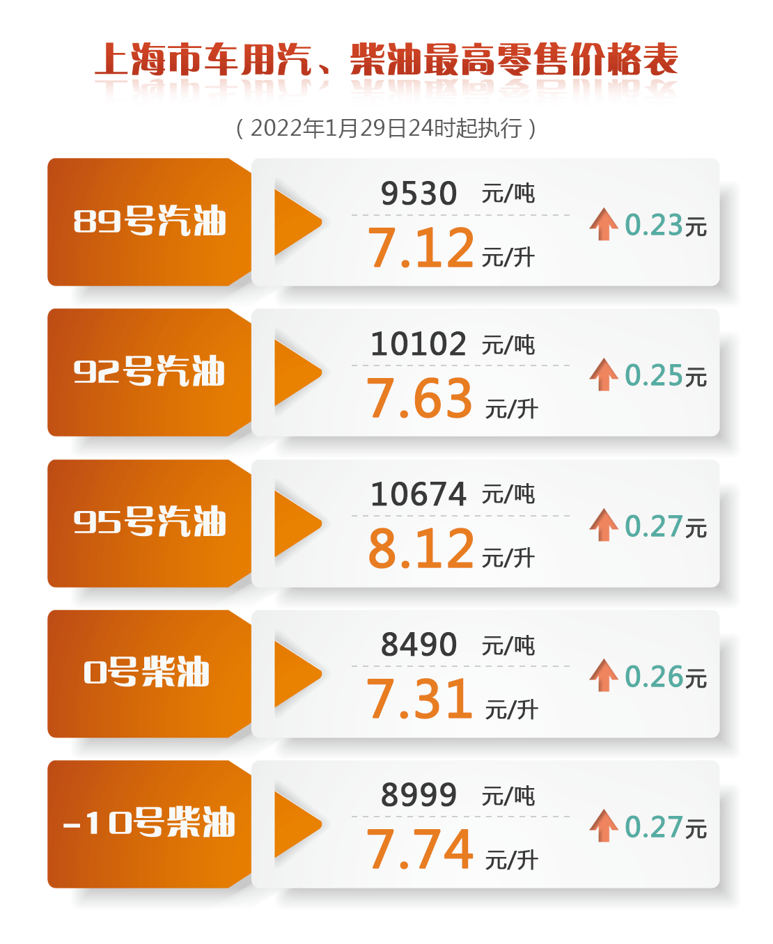 2019年油价-涨.png